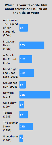 tv-poll-results.png